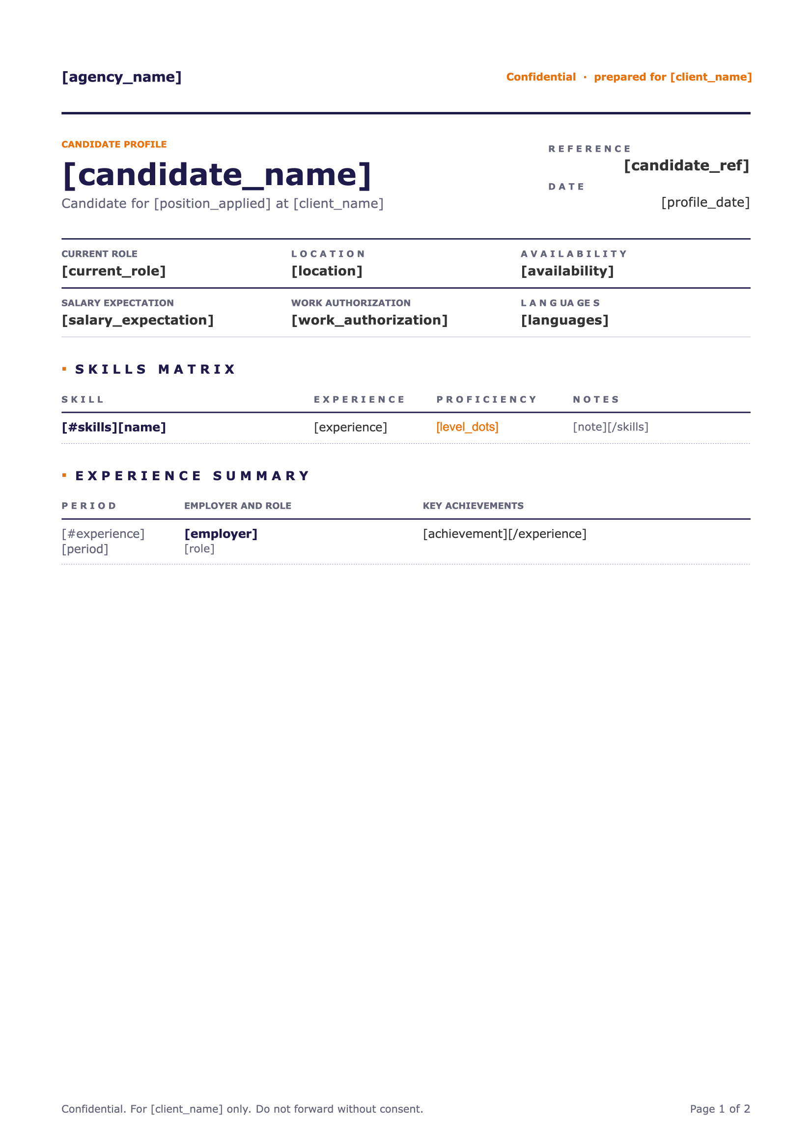 Modèle Profil de Candidat